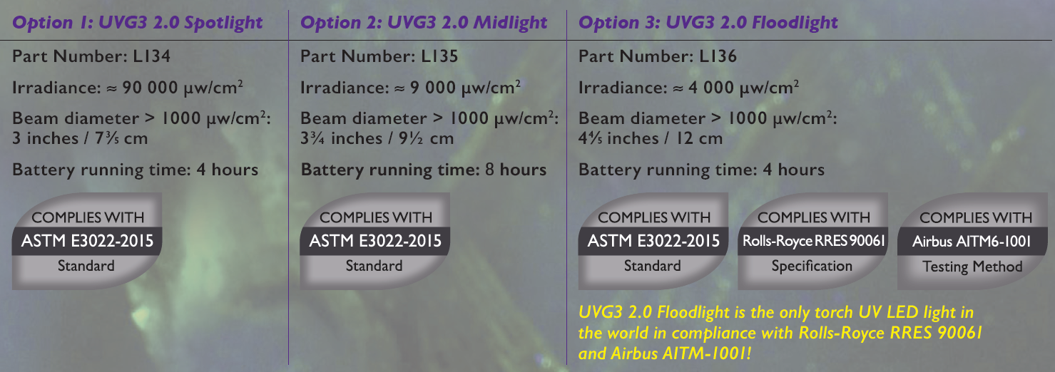 紫外線(xiàn)手電筒UVG3的聚光、中光、散光的訂貨號(hào)