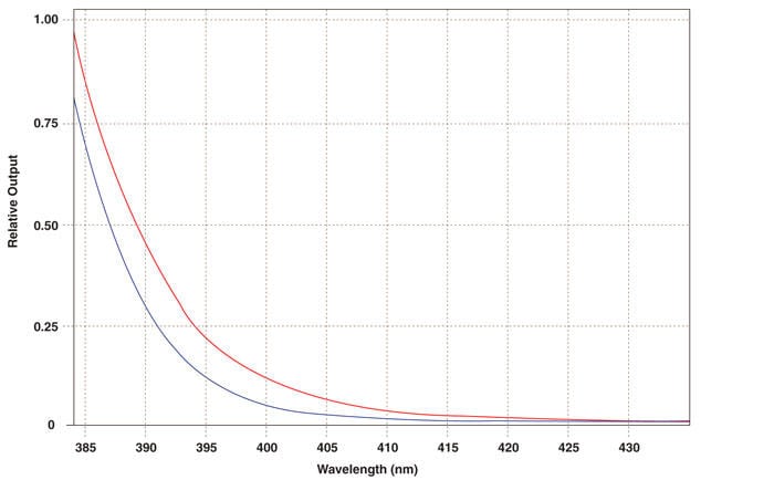 OLX-365_select_wavelengths.jpg