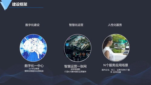 數字未來，智匯園區——新一代智慧園區建設與科技商務服務體系